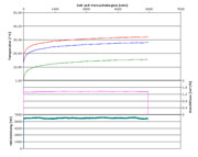 GRT_Datenlog